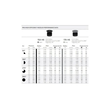 HUNTER 15A-HE duza reglabil 4,6m