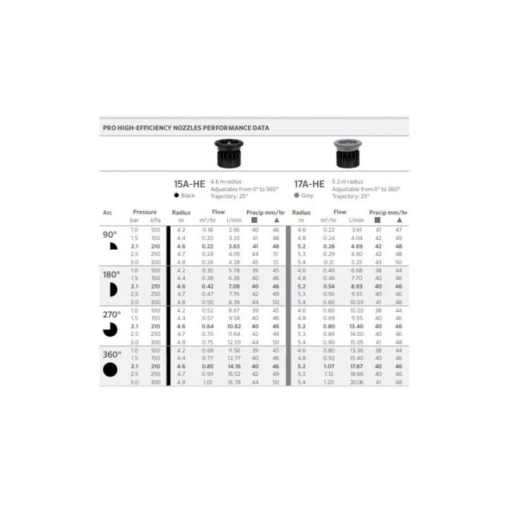 HUNTER 15A-HE duza reglabil 4,6m