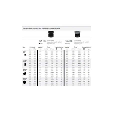 HUNTER 17A-HE duza reglabil 5,2m