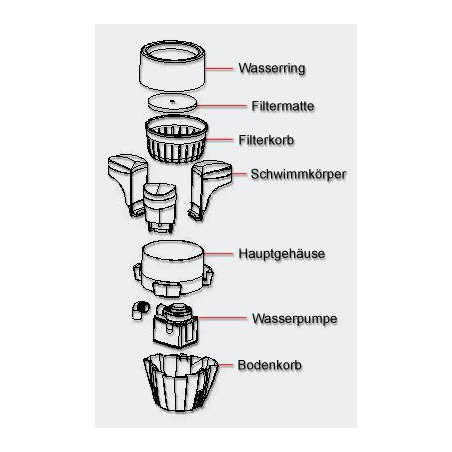 Jebao SK-40  skimmer plutitor