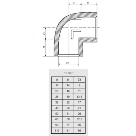 Cot PVC de 90 grade 50mm