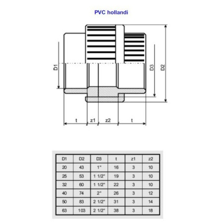 Pvc mufa (montare) 20mm