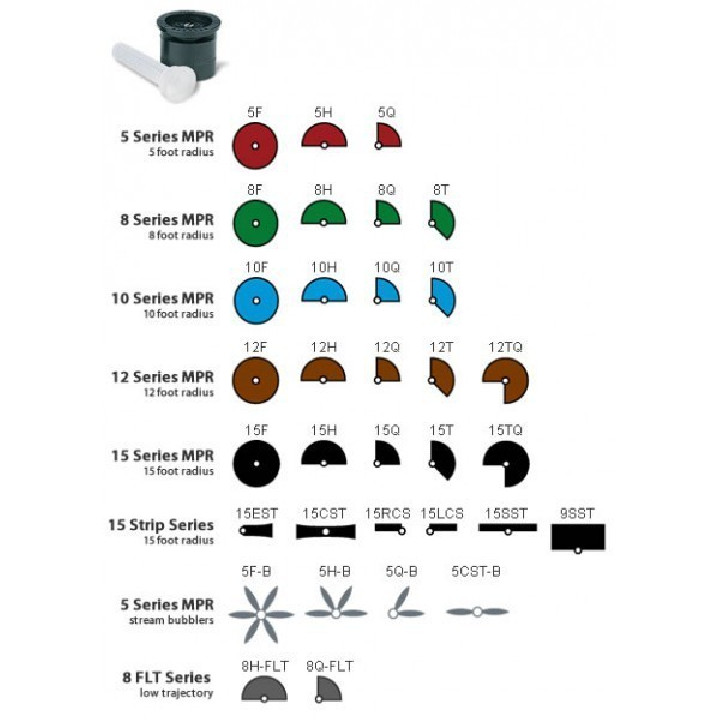 Rain Bird MPR 5Q fix diuza R1,5 m, 90 grad (rosu)