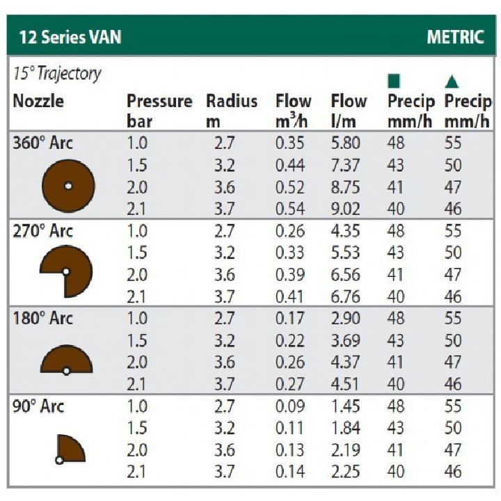 Rain Bird 15-VAN R 3,4-4,6 m regravil diuza (negru)