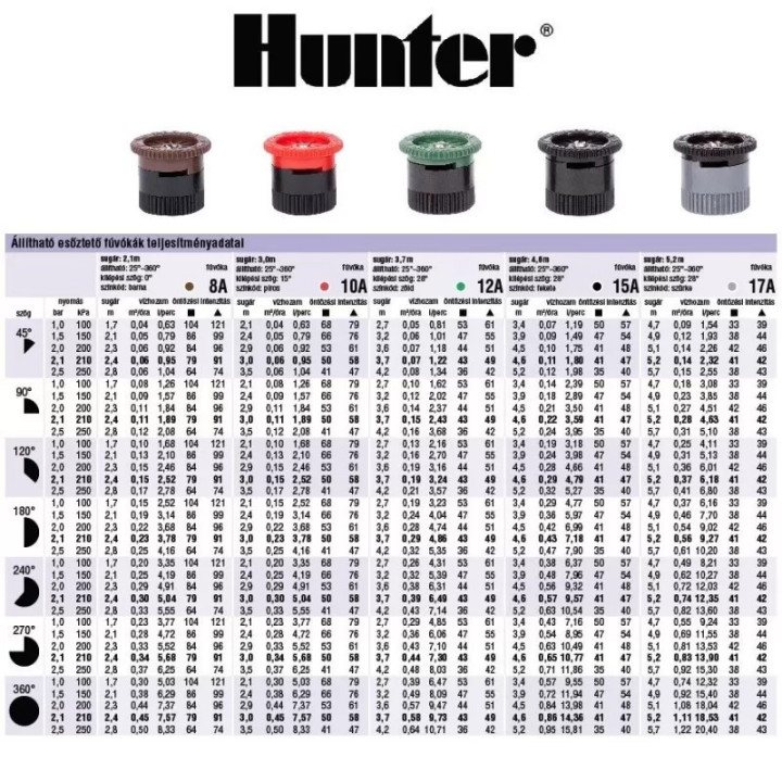 Hunter duza cu unghi reglabil 10A ( r : 3 m )