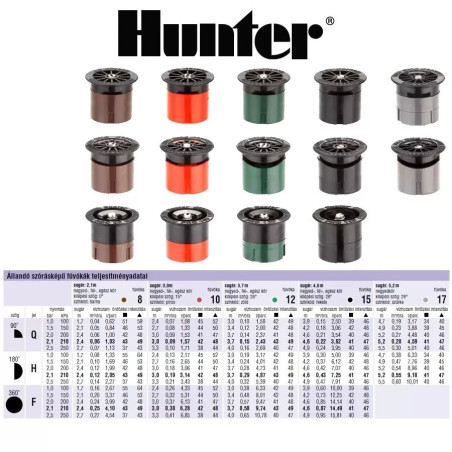 Hunter duza fix 2H ( 0,6 m ), 180 grad,