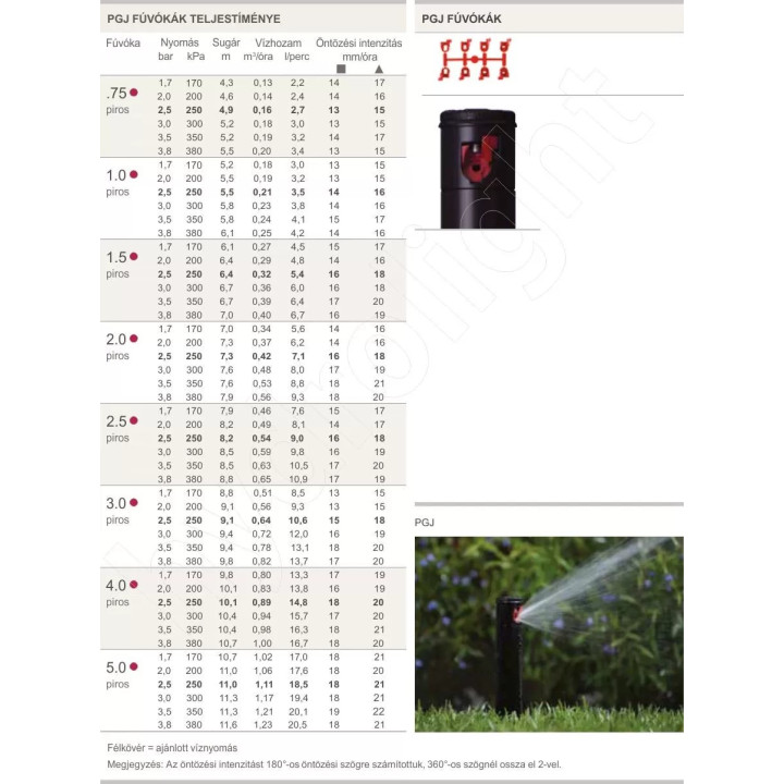 Hunter aspersor rotativ PGJ04 40-360 grad (ridicare 15 cm)