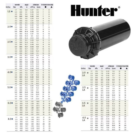 Hunter aspersor rotativ PGP Ultra 50-360 grad  (ridicare 30 cm)