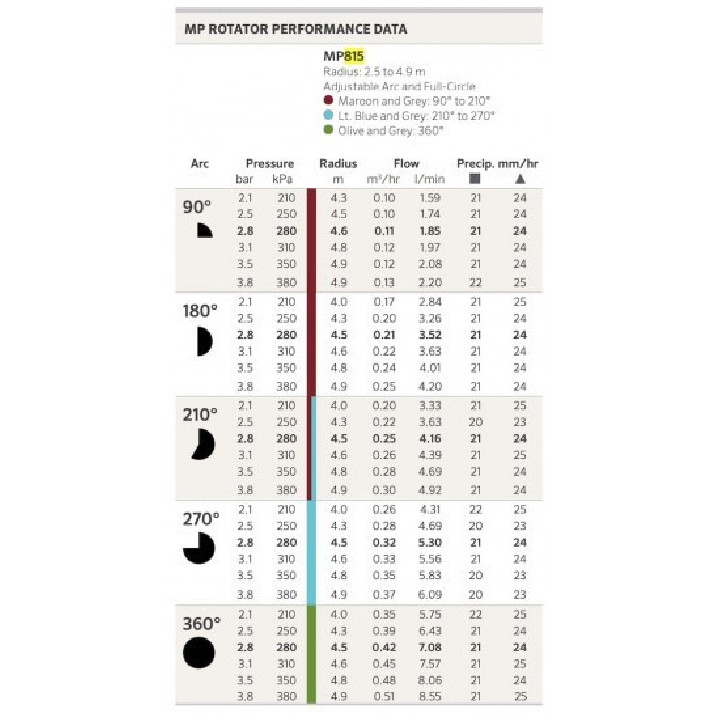 Hunter MP 815SR Duza rotativa 360° 2,5-4,9m