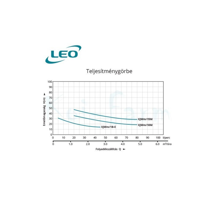 Leo XJWm 1B-E 60/41 230V  pompa autoamorsanta