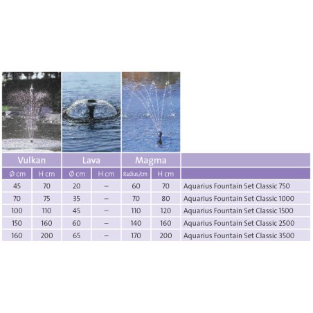 Oase Aquarius Fountain Set Eco 5500 (70W)