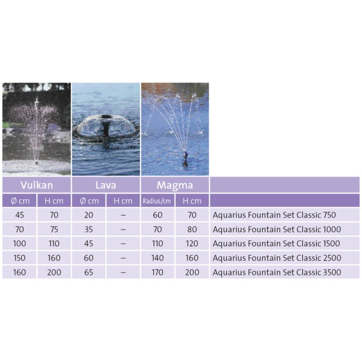 Oase Aquarius Fountain Set ECO 7500 (85W)