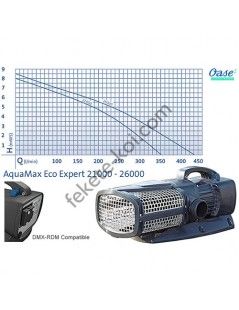 Oase AquaMax Eco Expert 22000 (350W) tószivattyú