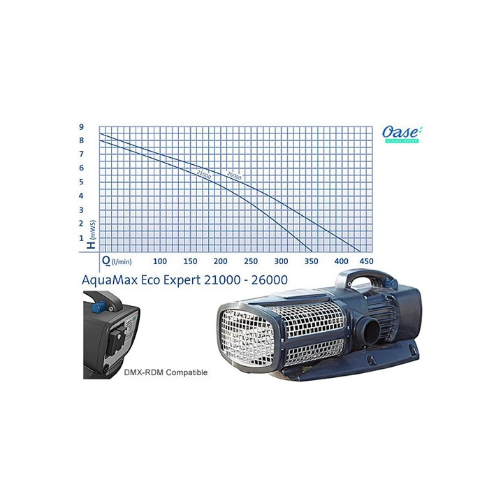 Oase AquaMax Eco Expert 22000 (350W) tószivattyú