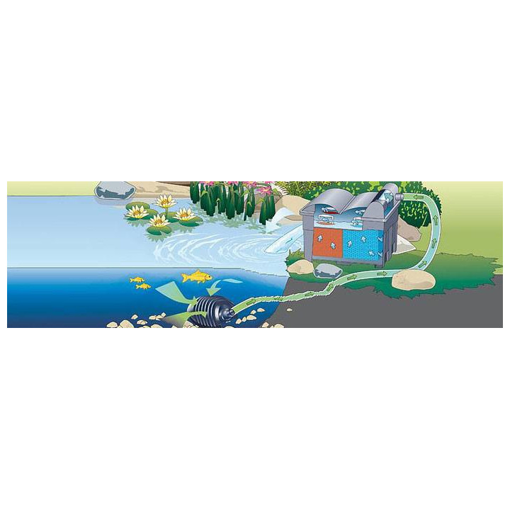 Pompa iaz Pontec Pondomax Eco 8000 (70W)