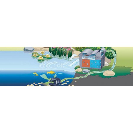 Pompa iaz Pontec Pondomax Eco 11000 (95W)