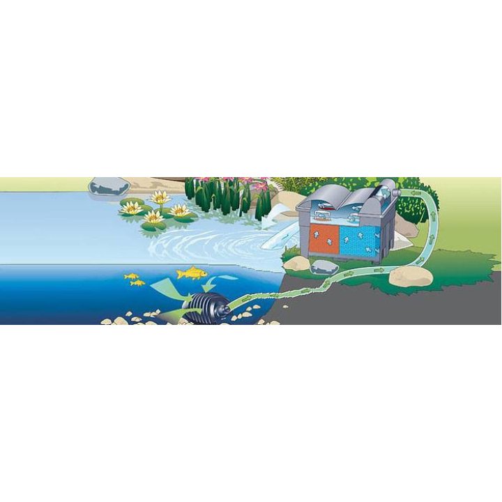 Pompa iaz Pontec Pondomax Eco 11000 (95W)