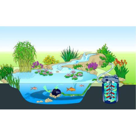 Pompa iaz Pontec Pondomax Eco 14000 (140W)