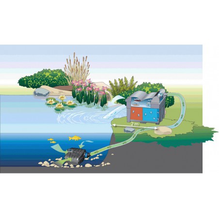 Oase Biosmart set 24000