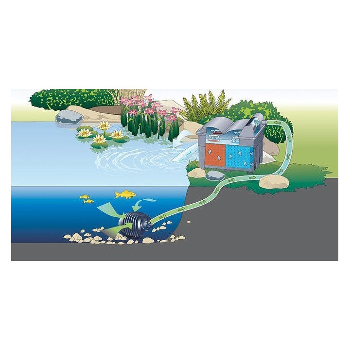 OASE BioSmart 16000