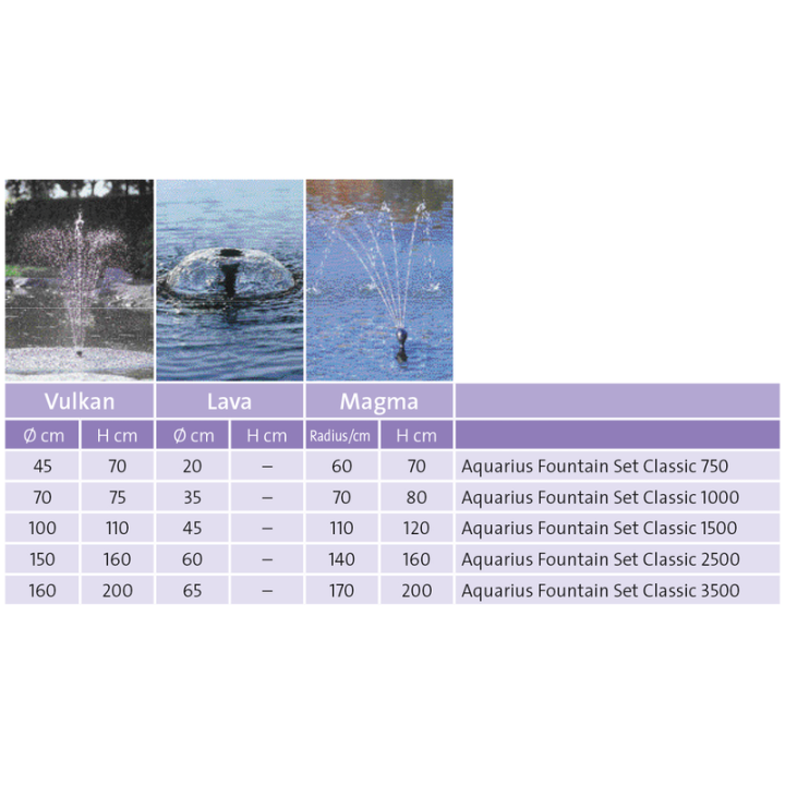 Oase Aquarius Fountain Set Classic 1000 (11W)