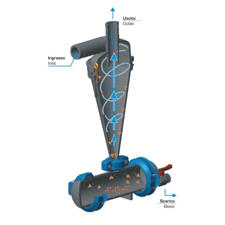 Filtru HIDROCICLON Alfa Turbo 1'' 48-90L/min