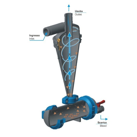 Filtru HIDROCICLON Alfa Turbo 2'' 170-300L/min