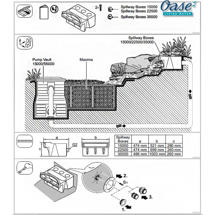 Oase Spillway Box 15000