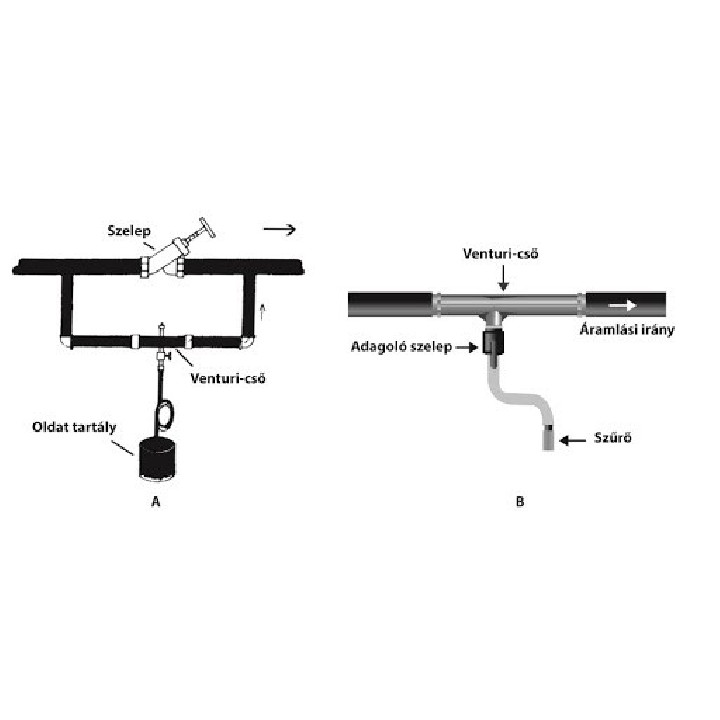 Complet Venturi Injector 6/4" (8275)