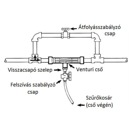 Complet Venturi Injector 6/4" (8275)