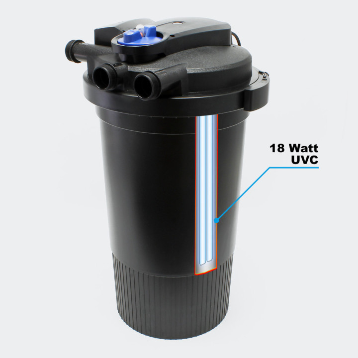Set filtrare iaz subpresiune CPA 15000 (30 000) set 2. JTP 8000 + Furtun Spiralat 4m DN32