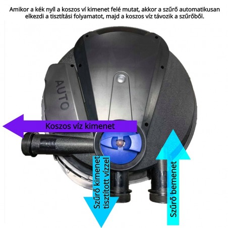 Set filtrare iaz subpresiune CPA 75000 (80 000) set 2.
