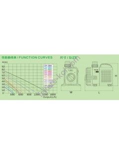 Pompa CTP-10000 SuperEco (80W)