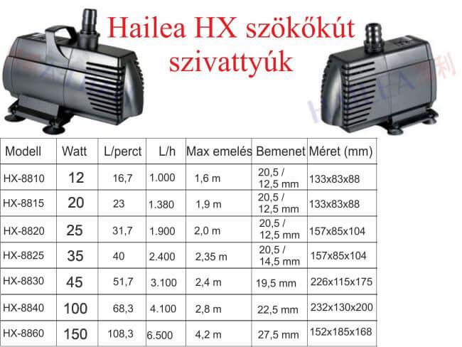 Hailea HX-8825
